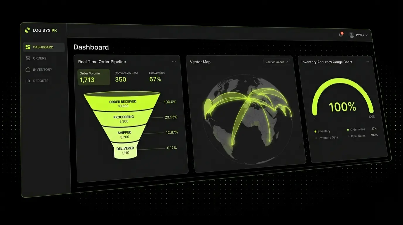 Unity Retail Dashboard